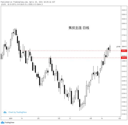 04.22黑色系商品分析 鐵礦、焦炭、鄭煤、螺紋及焦炭重點解讀